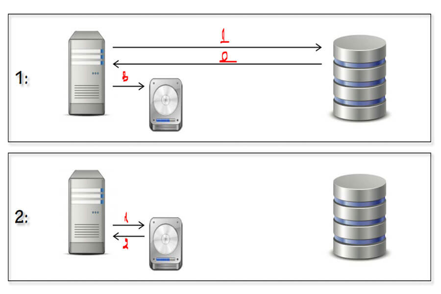 Giới thiệu về Memcached