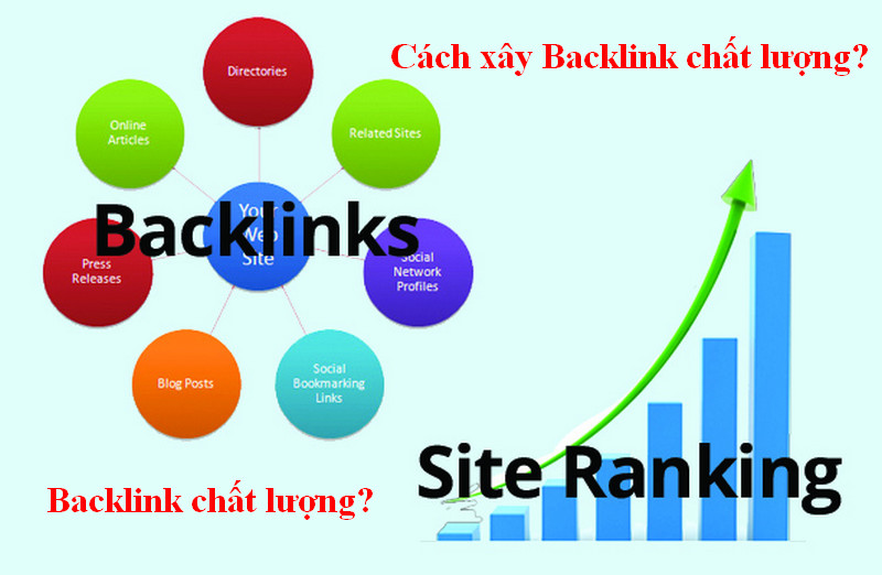 Backlink là gì và những yếu tố giúp xây dựng backlink chất lượng