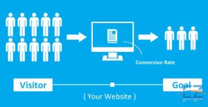 Cải thiện tỷ lệ chuyển đổi