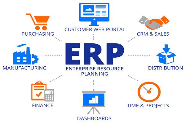 Phần mềm ERP là gì?